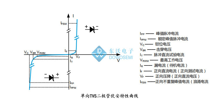 單向TVS.jpg