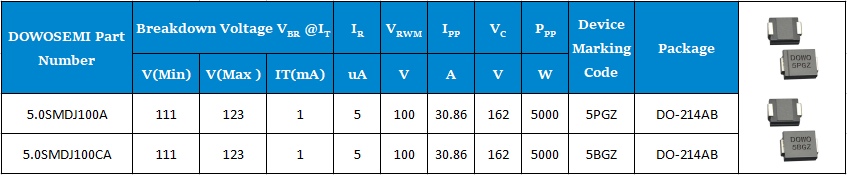 5.0SMDJ100A 5.0SMDJ100CA.png