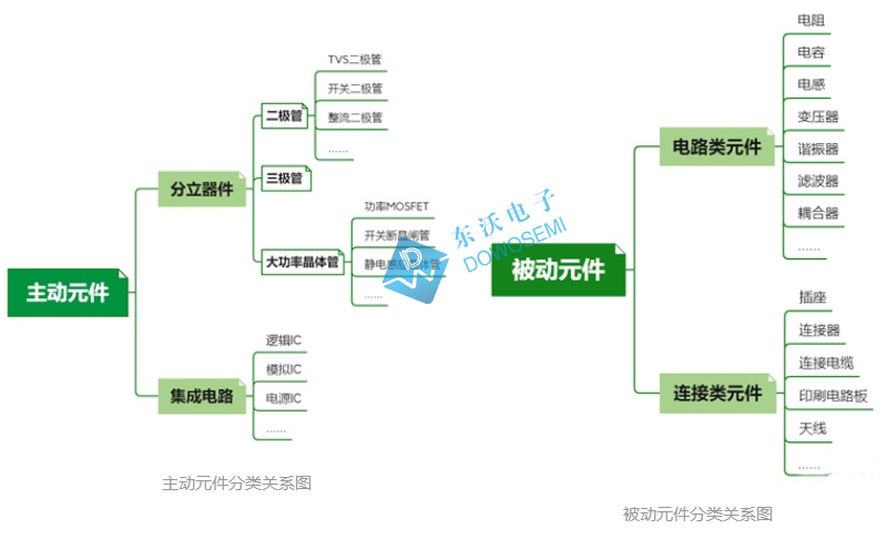 主動(dòng)元件和被動(dòng)元件.jpg