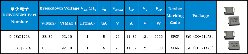 5.0SMDJ75A、5.0SMDJ75CA參數(shù).png