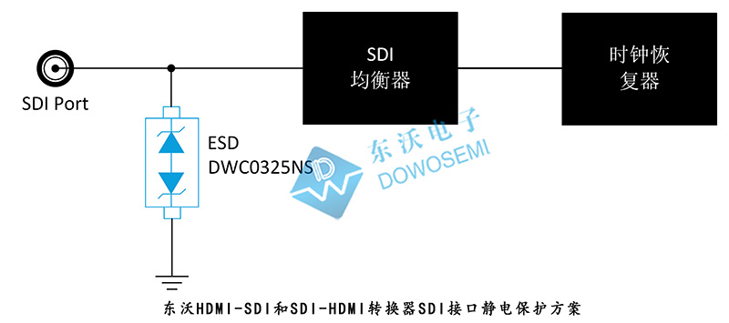 東沃HDMI-SDI和SDI-HDMI轉(zhuǎn)換器SDI接口靜電保護方案.jpg