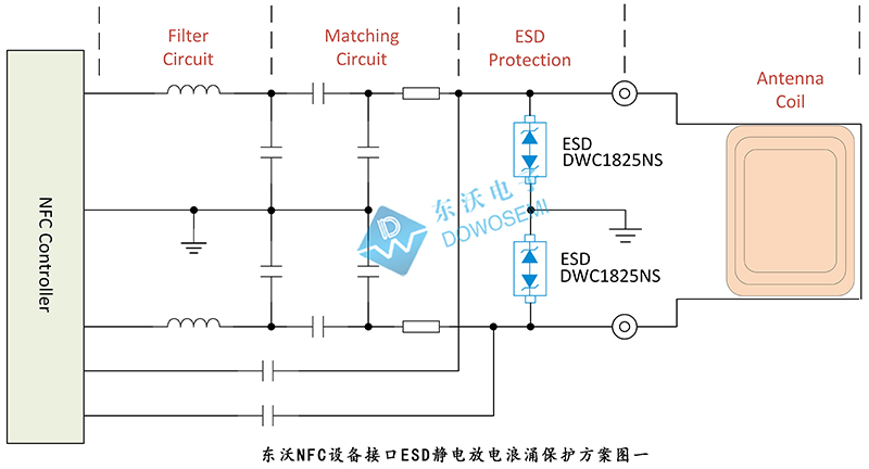 NFC設備接口ESD靜電放電浪涌保護方案.jpg