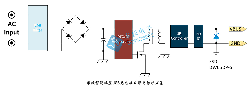 東沃智能插座USB充電接口靜電保護方案.jpg