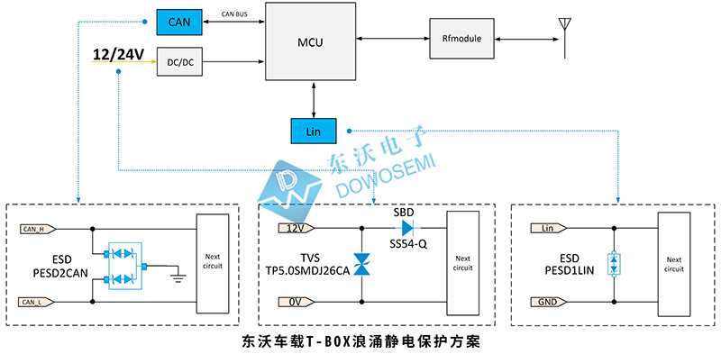 東沃車(chē)載T-BOX浪涌靜電保護(hù)方案圖.jpg