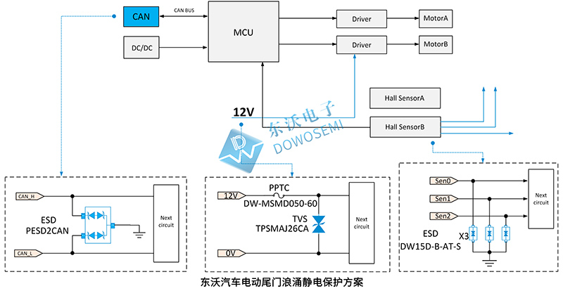 東沃汽車電動(dòng)尾門防護(hù)方案.jpg